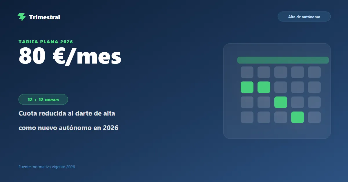 Tarifa plana de 80 €/mes para darse de alta como autónomo en 2026