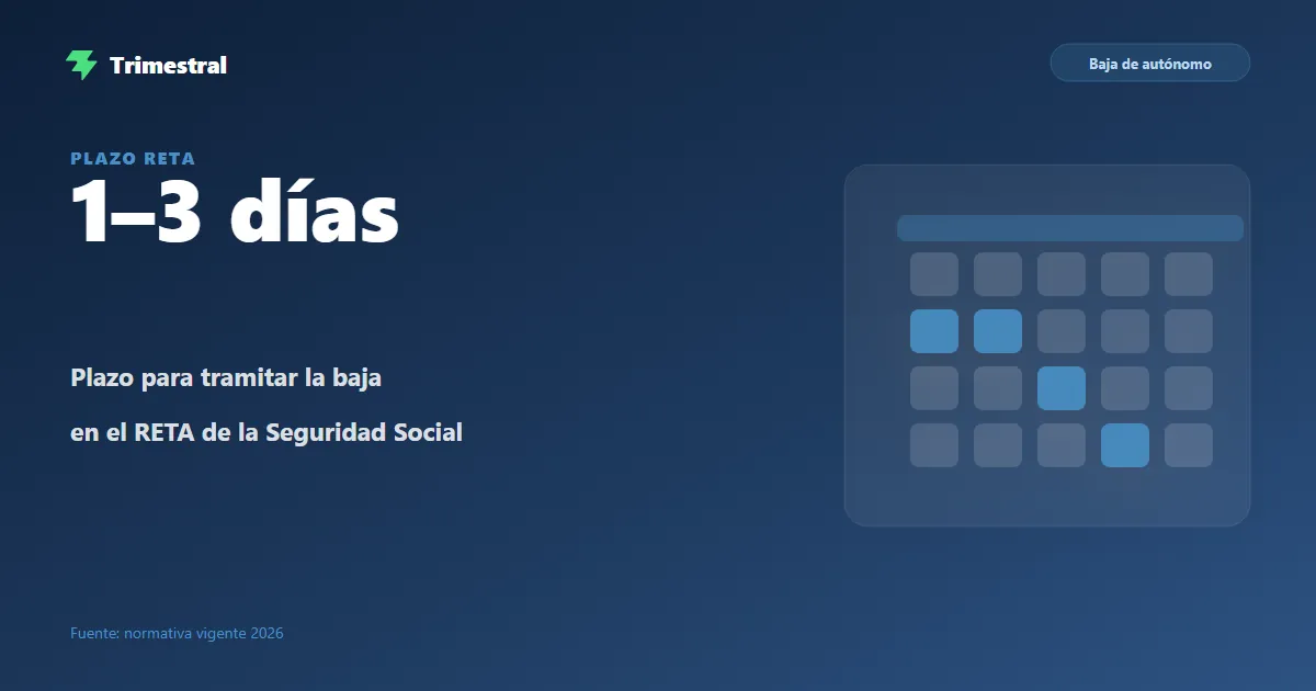 Plazo de 1 a 3 días para darse de baja como autónomo en el RETA