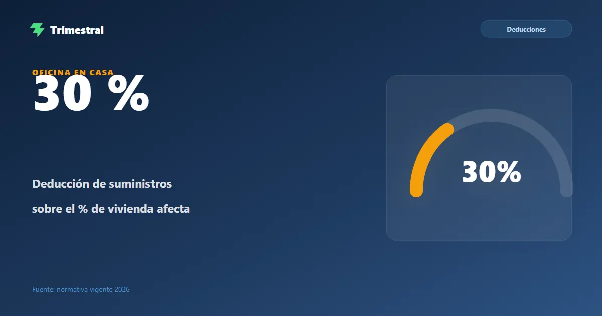 Deducción del 30 % de los suministros sobre la parte de la vivienda afecta